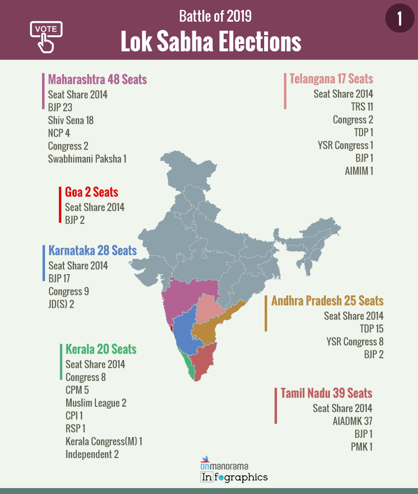 Cong, BJP direct contest in nearly a third of Lok Sabha seats In